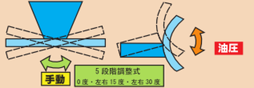 上下電動油圧式フラットタイプ